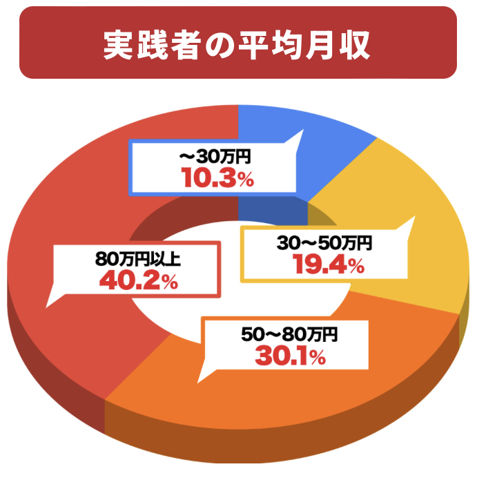 ウェルシェアの特商法を調査の画像