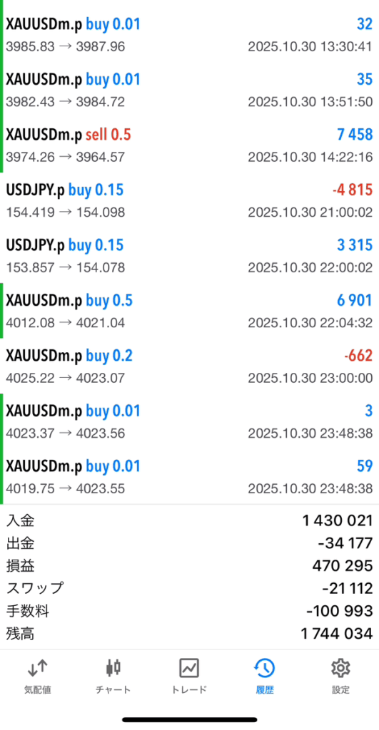 アトムシステムの結果
